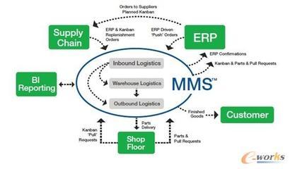 MES数字化工厂解决方案-拓步ERP|ERP系统|ERP软件|免费ERP系统软件|免费进销存软件|生产管理软件|文档管理软件|仓库管理软件|免费下载-深圳拓步软件公司